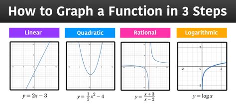 sample x|sample function .